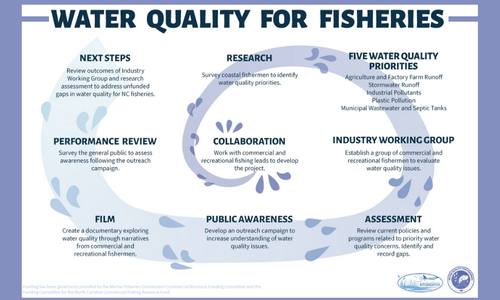 Quality Water Is Essential